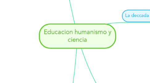 Mind Map: Educacion humanismo y ciencia