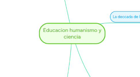 Mind Map: Educacion humanismo y ciencia