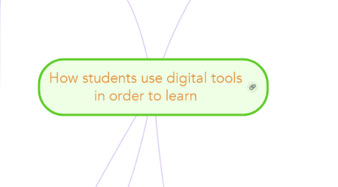 Mind Map: How students use digital tools in order to learn