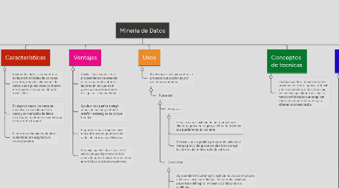 Mind Map: Minería de Datos