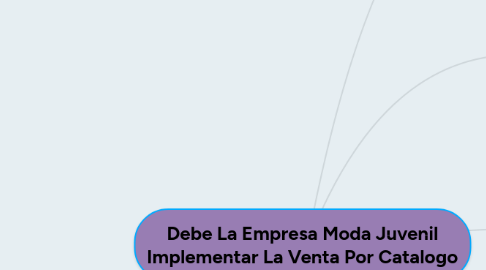 Mind Map: Debe La Empresa Moda Juvenil Implementar La Venta Por Catalogo