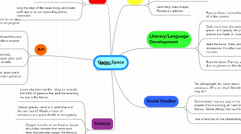 Mind Map: Outer Space