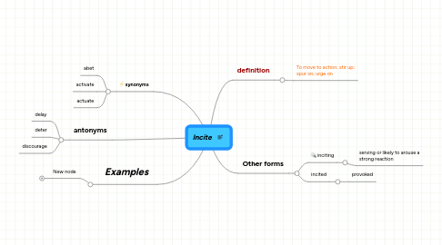 Mind Map: Incite