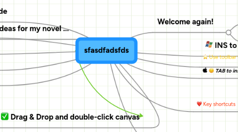 Mind Map: sfasdfadsfds