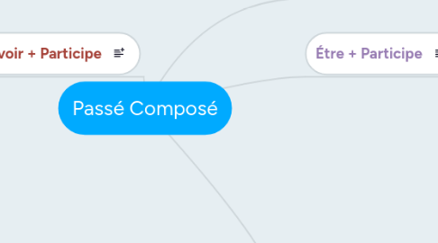 Mind Map: Passé Composé