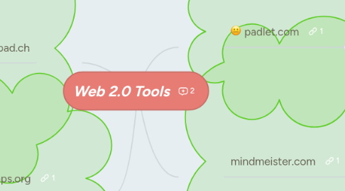 Mind Map: Web 2.0 Tools