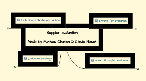 Mind Map: Supplier evaluation Made by Mathieu Chuiton & Cécile Niquet