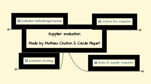 Mind Map: Supplier evaluation  Made by Mathieu Chuiton & Cécile Niquet