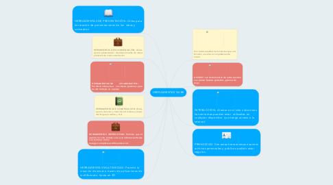 Mind Map: HERRAMIENTAS NUBE