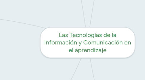 Mind Map: Las Tecnologías de la Información y Comunicación en el aprendizaje