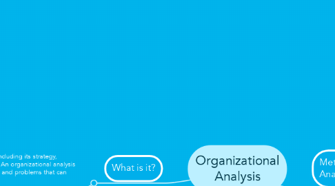 Mind Map: Organizational Analysis