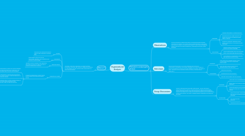 Mind Map: Organizational Analysis