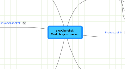 Mind Map: BW/Überblick, Marketinginstrumente