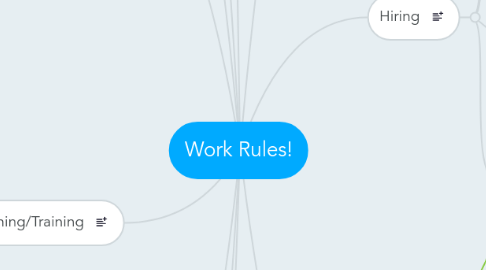 Mind Map: Work Rules!