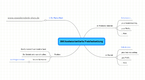 Mind Map: BW/kostenorientierte Preisfestsetzung