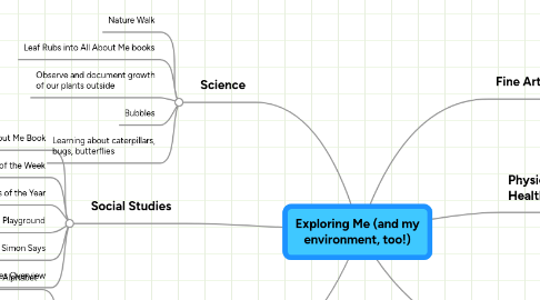 Mind Map: Exploring Me (and my environment, too!)