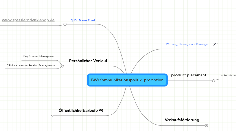 Mind Map: BW/Kommunikationspolitik, promotion