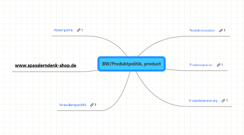 Mind Map: BW/Produktpolitik, product