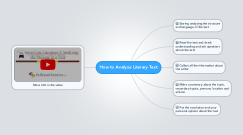 Mind Map: How to Analyze Literary Text