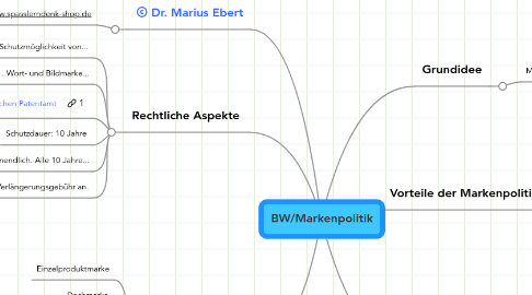 Mind Map: BW/Markenpolitik