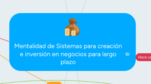 Mind Map: Mentalidad de Sistemas para creación e inversión en negocios para largo plazo