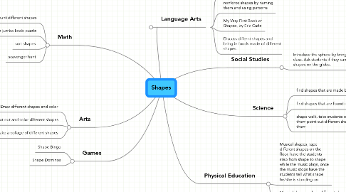 Mind Map: Shapes