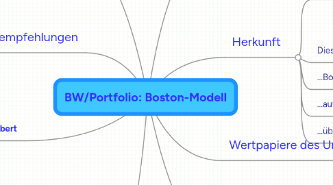 Mind Map: BW/Portfolio: Boston-Modell