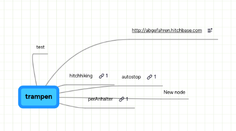 Mind Map: trampen