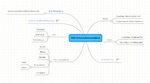 Mind Map: BW/Unternehmensleitbild