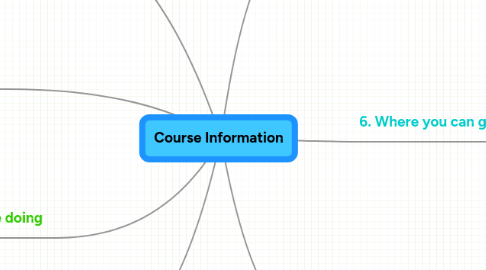 Mind Map: Course Information