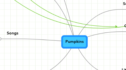 Mind Map: Pumpkins