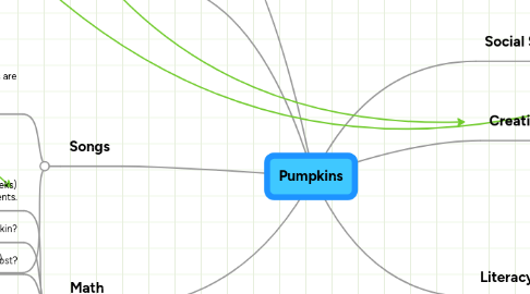 Mind Map: Pumpkins