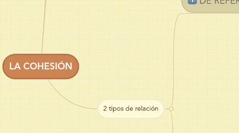 Mind Map: LA COHESIÓN