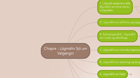 Mind Map: Chopra - Lögmálin Sjö um Velgengni