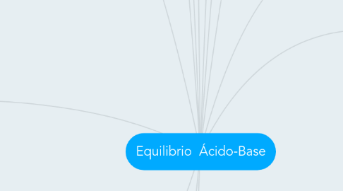Mind Map: Equilibrio Ácido-Base