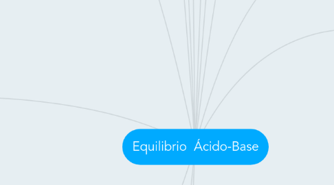 Mind Map: Equilibrio  Ácido-Base