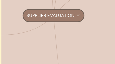 Mind Map: SUPPLIER EVALUATION