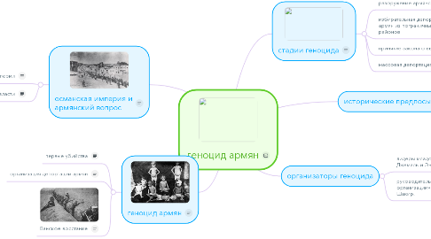 Mind Map: геноцид армян