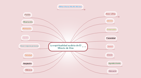 Mind Map: La espiritualidad eudista de El Minuto de Dios