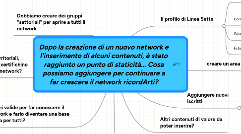 Mind Map: Dopo la creazione di un nuovo network e l'inserimento di alcuni contenuti, è stato raggiunto un punto di staticità... Cosa possiamo aggiungere per continuare a far crescere il network ricordArti?