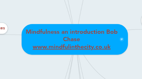 Mind Map: Mindfulness an introduction Bob Chase www.mindfulinthecity.co.uk