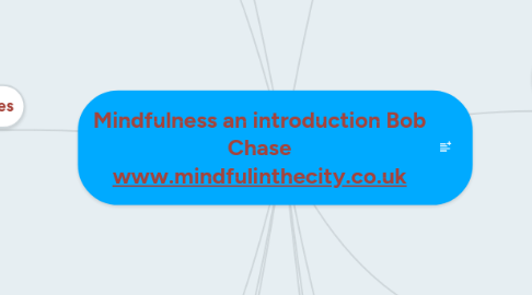 Mind Map: Mindfulness an introduction Bob Chase www.mindfulinthecity.co.uk