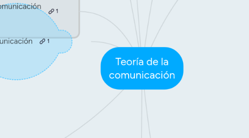 Mind Map: Teoría de la comunicación