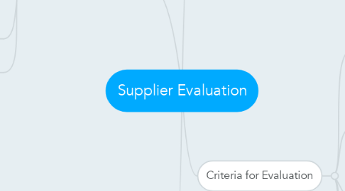 Mind Map: Supplier Evaluation