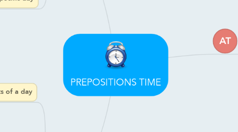 Mind Map: PREPOSITIONS TIME