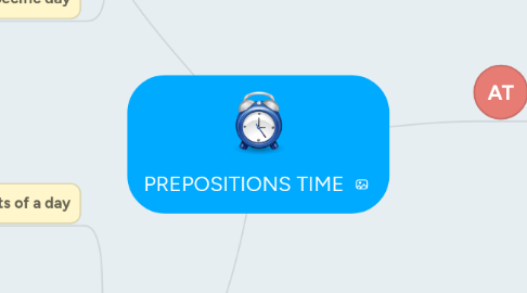 Mind Map: PREPOSITIONS TIME