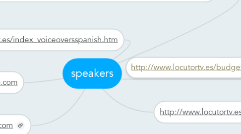 Mind Map: speakers