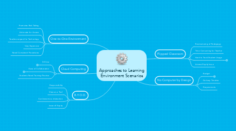Mind Map: Approaches to Learning Environment Scenarios