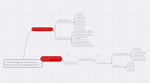 Mind Map: Las Tecnologías de la Información y Comunicación en el aprendizaje (TICs)