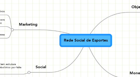 Mind Map: Rede Social de Esportes